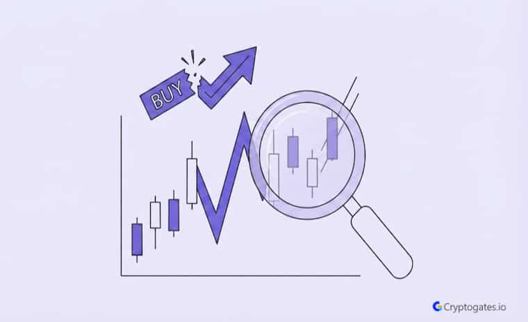 XRP Fake Breakout Strategy