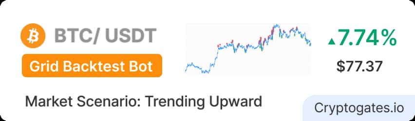 BTC Pumped +10% in May