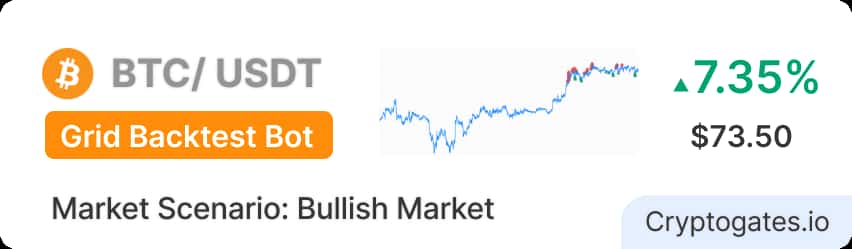 BTC Surged 14% in April