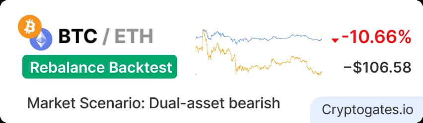 Both BTC and ETH Fell in March-cryptogates