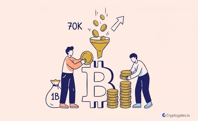 Strategy Bitcoin accumulation