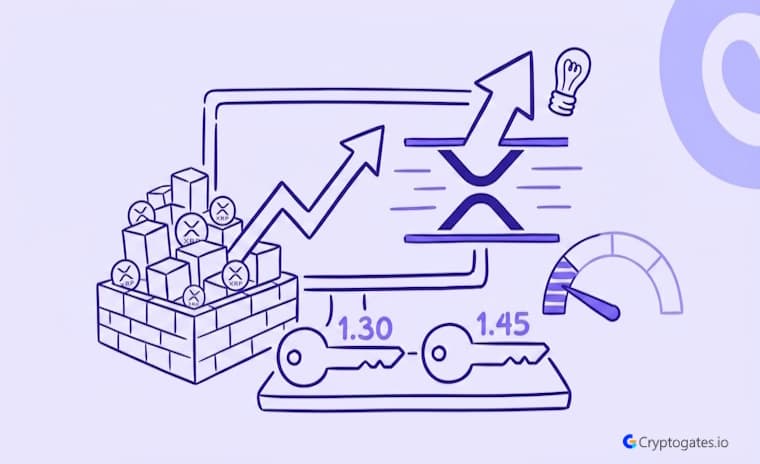 XRP Breakout Watch Price at $1.37 as Accumulation Builds
