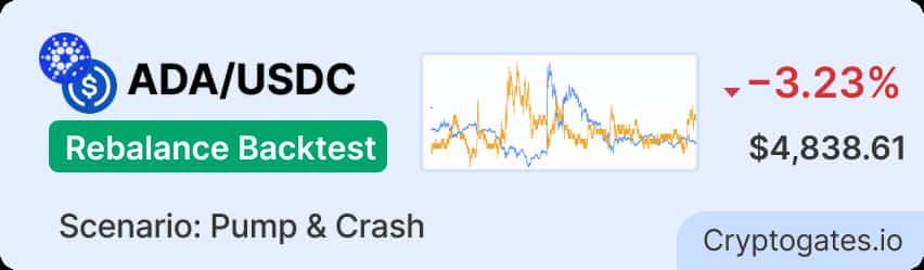 ADA Lost 10% in 33 Days