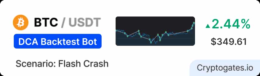 BTC Crashed 30% in April