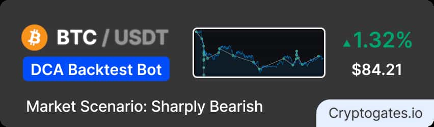BTC Crashed 8% in 15 Days