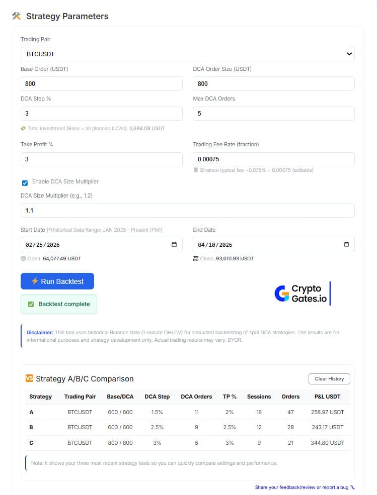 Your DCA Bot Is Guessing. Here’s How to Fix That With Data