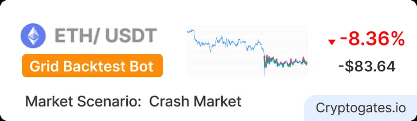 ETH Crashed 27% in 45 Days