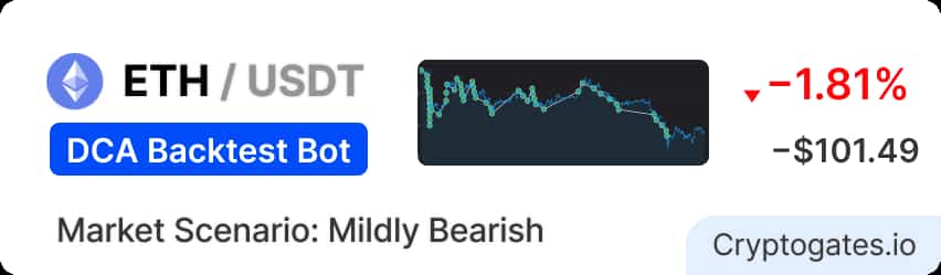 ETH Crashed 32% in 46 Days