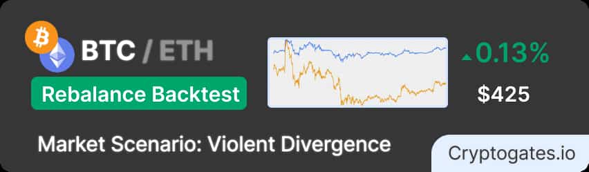ETH surged +24% while BTC dropped 7% in August 2025-cryptogates