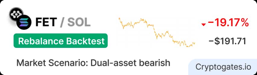 FET Crashed 32%. SOL Fell 10%