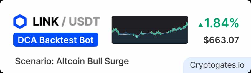LINK Surged 55% in 87 Days