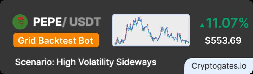 PEPE Fell -0.92% in 2 Months