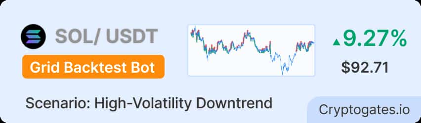 SOL Crashed 16% in 44 Days