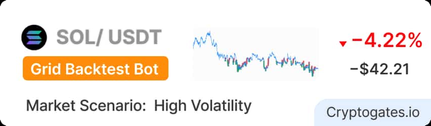 SOL crashed 18.84% in 46 days
