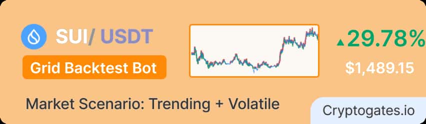SUI Grid Bot Backtest 29.78% ROI in 75 Days (March–May 2025) — Strategy Deep Dive
