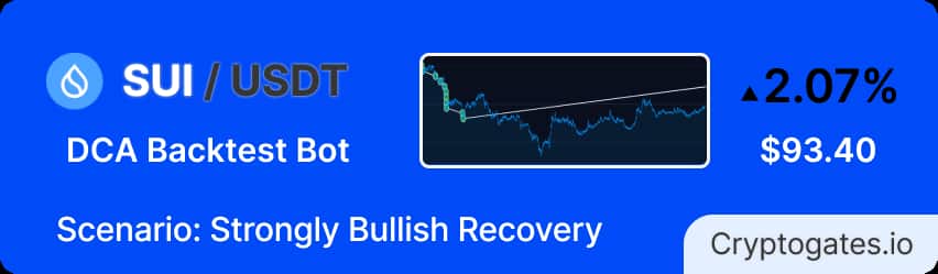 SUI Pumped 14.6% in 46 Days