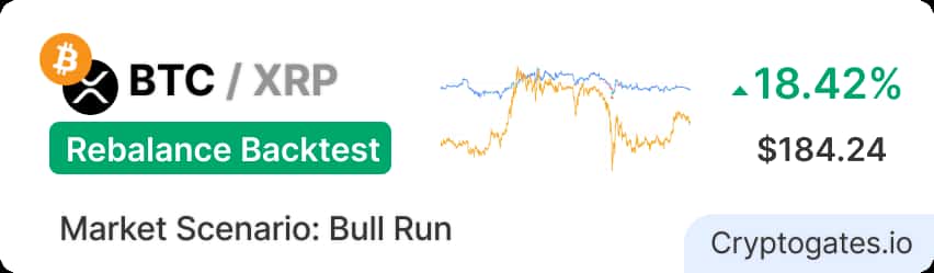 XRP Exploded +27% in 51 Days