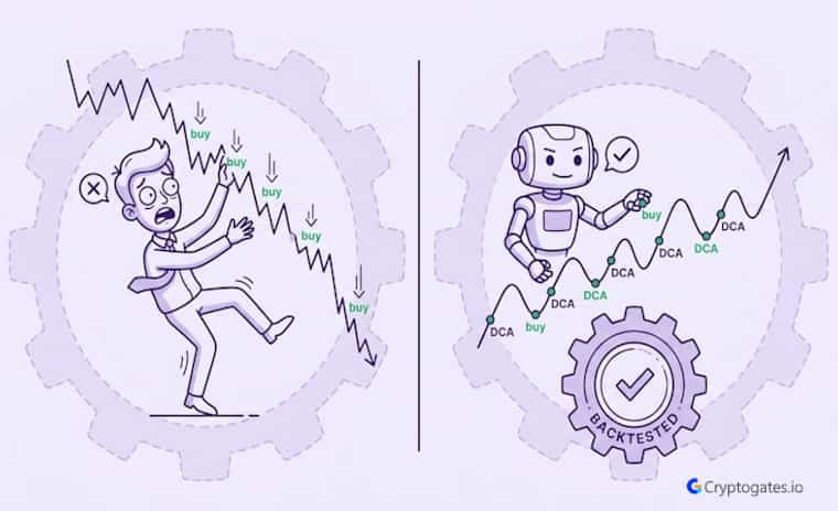Your DCA Bot Is Guessing. Here’s How to Fix That With Data