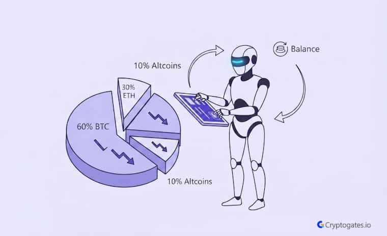 Crypto Rebalancing Bot- Complete Guide to Auto Portfolio Balance-cryptogates