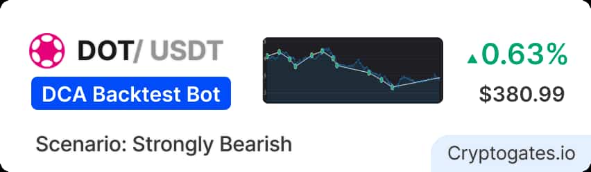 DOT/USDT DCA Backtest (June–December 2025): How a DCA Bot Made +$381 While Polkadot Lost 56%