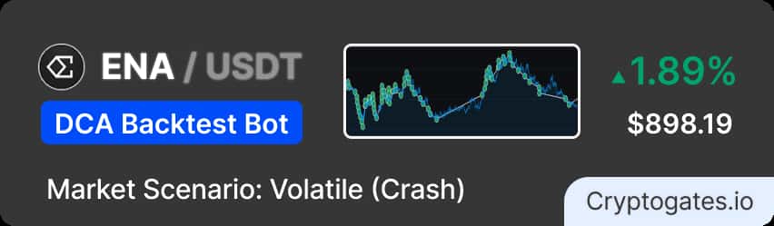 ENA DCA Bot Playbook: Surviving a 45% Crash for +$898 Profit
