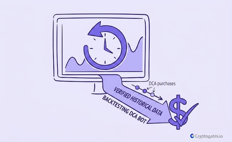 How to Backtest a DCA Bot on CryptoGates-cryptogates