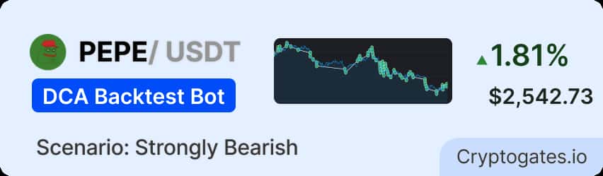 PEPE Fell 64% in 112 Days. Our DCA Bot Still Made +$2,542