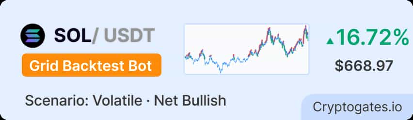 SOL Grid Bot Backtest 16.72% ROI vs 18.64% Buy & Hold