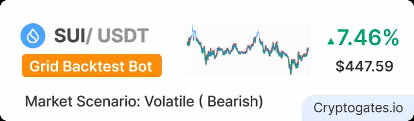 SUI Grid Bot Backtest +7.46% ROI Through a Volatile 38-Day Swing