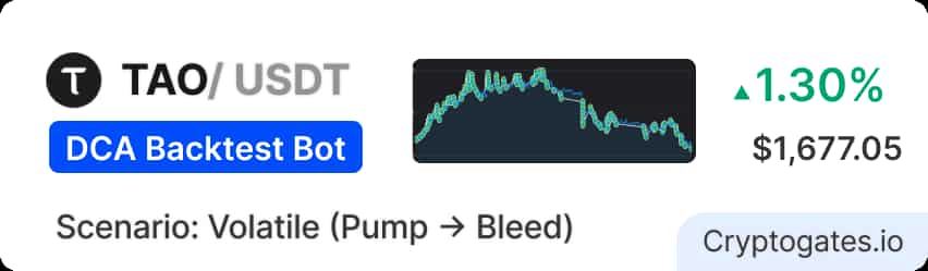TAO DCA Bot Made +$1,677 While Spot Holders Lost 17%