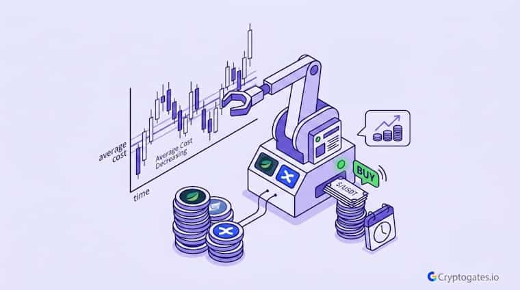 What-is-a-DCA-Bot-Complete-Beginner-Guide