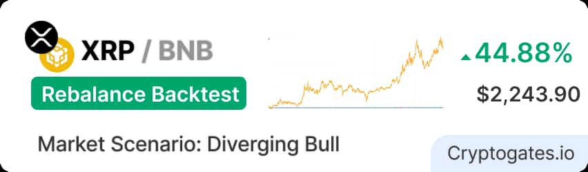 XRP Surged 45% in 4 Months — Did Our Rebalance Bot Beat Passive Holding
