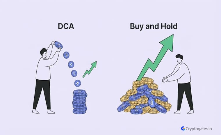 DCA vs Buy and Hold Backtest