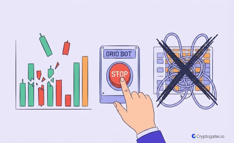 Grid Trading Mistakes Revealed by Real Backtests