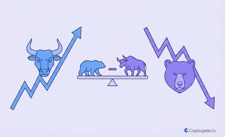 Grid Trading Strategies for Bull, Bear & Sideways Markets