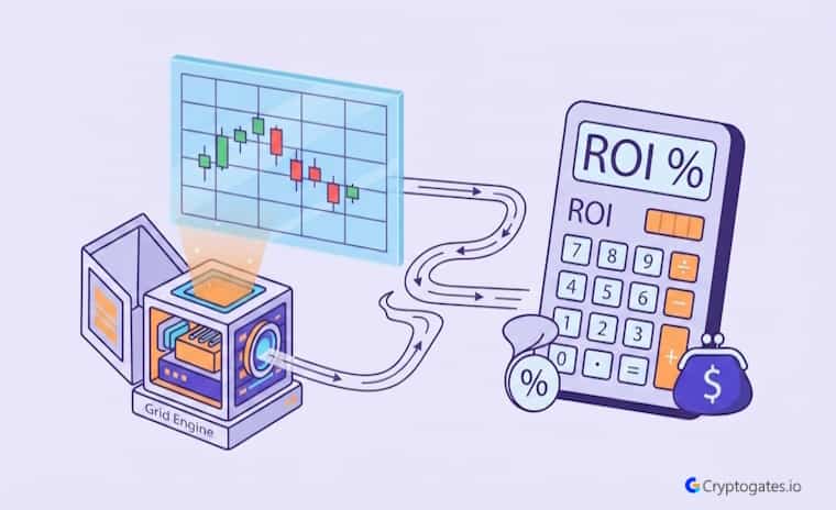 Grid Trading Strategy Guide