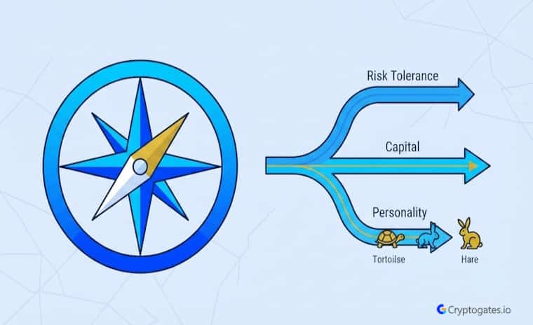 How to Choose the Right Crypto Trading Strategy