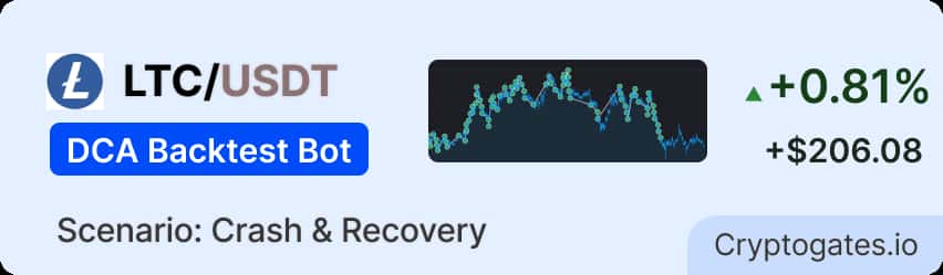 LTC DCA Bot Backtest Surviving the Bybit Hack Crash