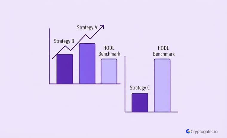 Rebalance Strategy Backtest Results 3 Real Tests