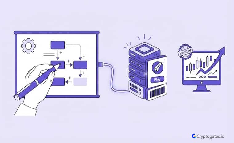Strategy Builder vs Strategy Engine Explained