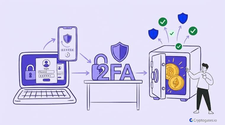 2FA for Crypto Complete Setup and Security Guide
