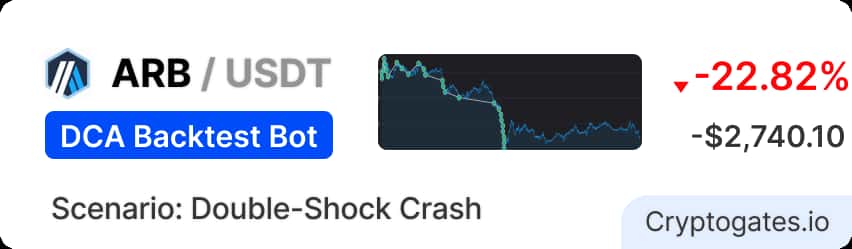 ARB's Double-Shock DCA Test Tariff Crash, Bybit Hack, and a Bot That Lost Less