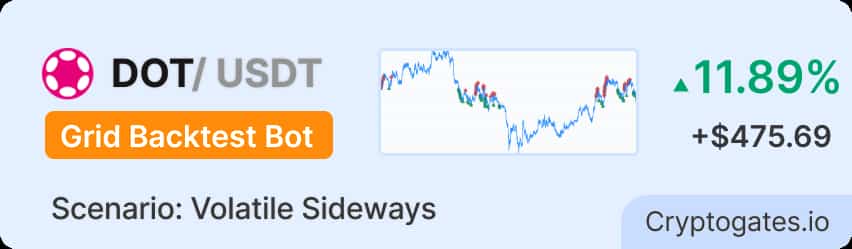 DOTUSDT Grid Bot Backtest +11.89% ROI Through a Tariff-Driven Selloff