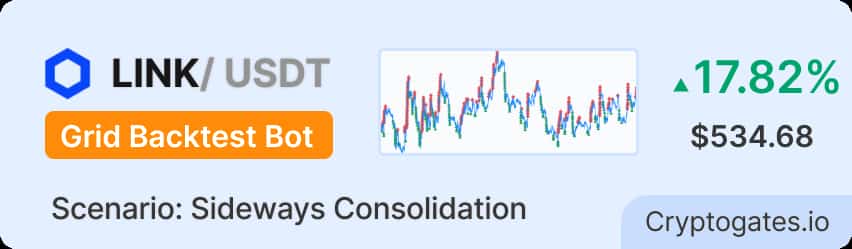 LINK Grid Bot Backtest 17.82% ROI Trading the Post-Crash Chop Zone
