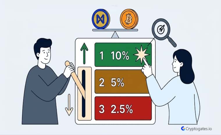 NEAR BTC Rebalancing Strategy Backtest Trigger % Tested