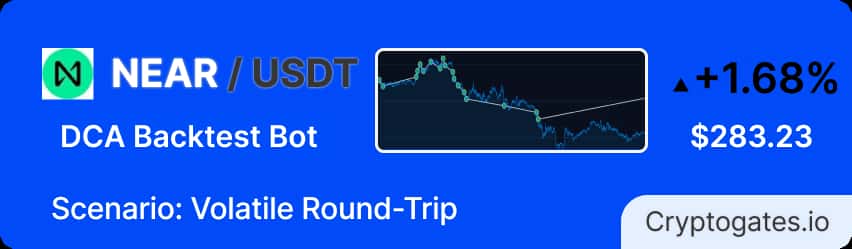NEAR DCA Bot Backtest 3% Step Strategy Made $283 in a Flat-But-Wild Market