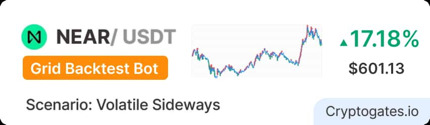 NEAR Grid Bot Backtest 45 Grids Beat 20 and 80 — 17.18% ROI in 45 Days