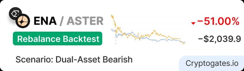 Rebalance Bot Backtest ENA vs ASTER in a Dual-Asset Bearish Market (Oct–Dec 2025)