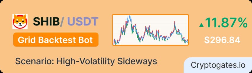 SHIB Grid Bot Backtest 2025 11.87% ROI From Pure Sideways Chop