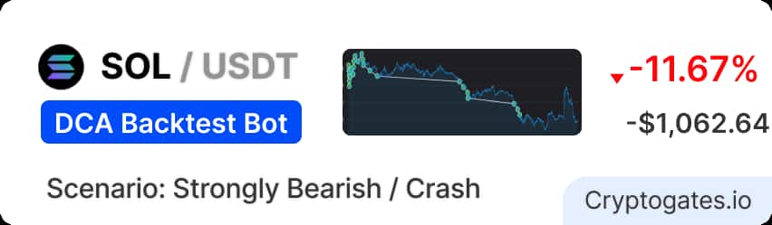 SOL DCA Bot vs. the FTX Unlock Crash Full Backtest Breakdown